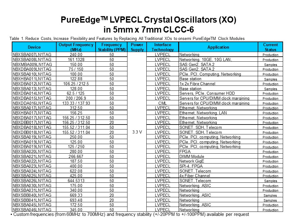 XO Replacement Overview Slide 9