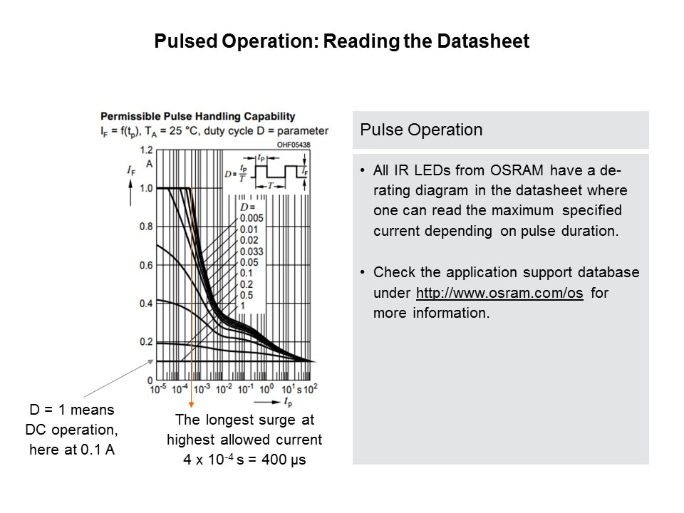 reading datasheet