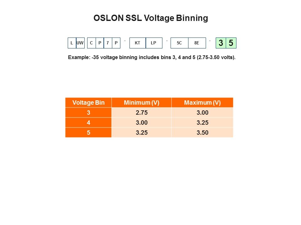 OSLON SSL Slide 14