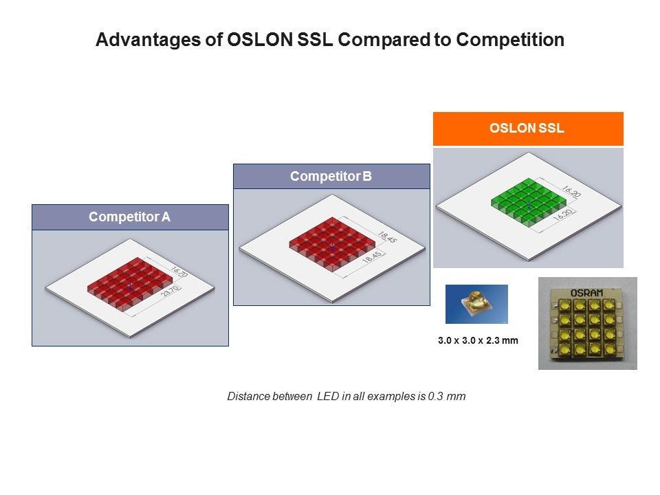 OSLON SSL Slide 8