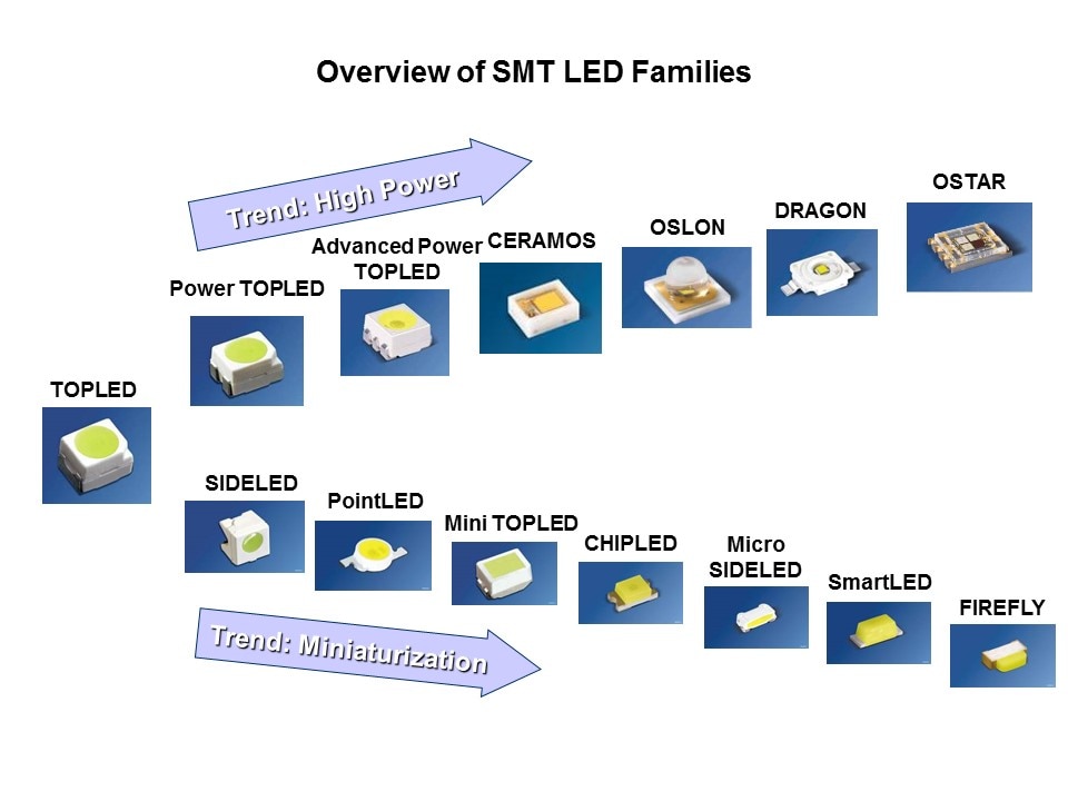 OSLON SX Slide 2