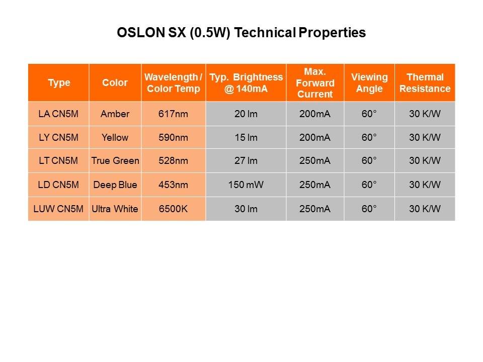 OSLON SX Slide 6