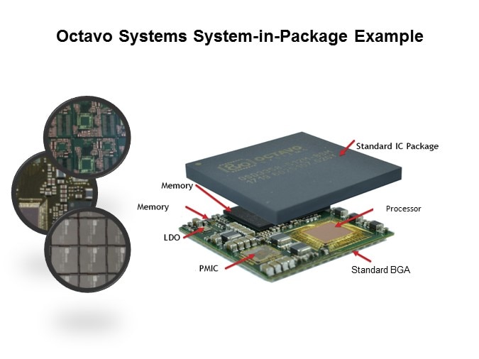 OSD335x C-SiP System-in-Package Family Slide 3