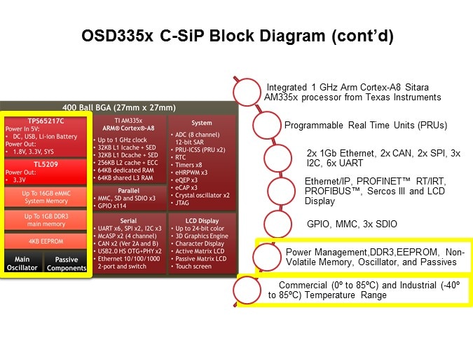 OSD335x C-SiP System-in-Package Family Slide 7