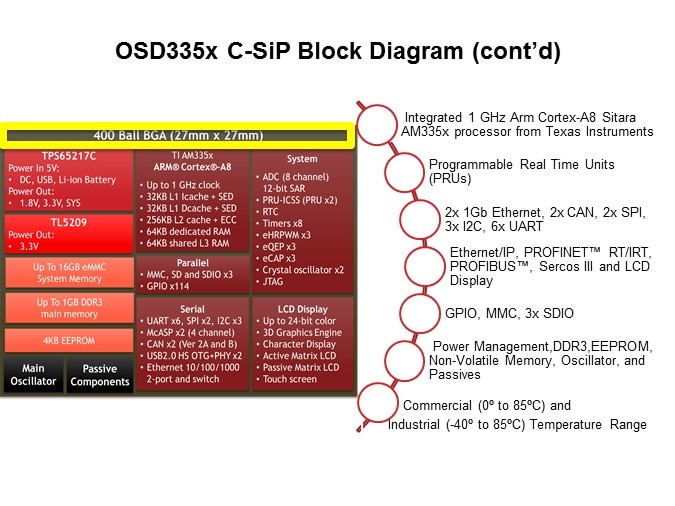 OSD335x C-SiP System-in-Package Family Slide 8