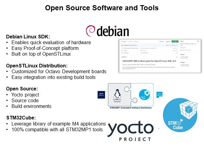 Image of Octavo Systems Overview of the OSD32MP1 System-in-Package Family - Open Source Software and Tools