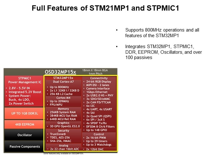 Image of Octavo Systems Overview of the OSD32MP1 System-in-Package Family - Full Features of STM21MP1 and STPMIC1