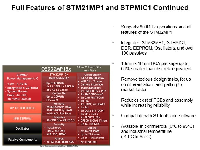 Image of Octavo Systems Overview of the OSD32MP1 System-in-Package Family - Full Features of STM21MP1 and STPMIC1 Continued