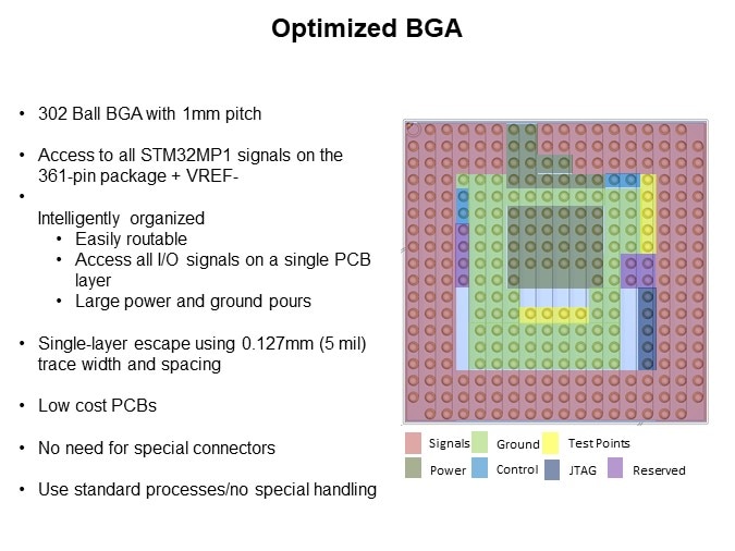 Image of Octavo Systems Overview of the OSD32MP1 System-in-Package Family - Optimized BGA