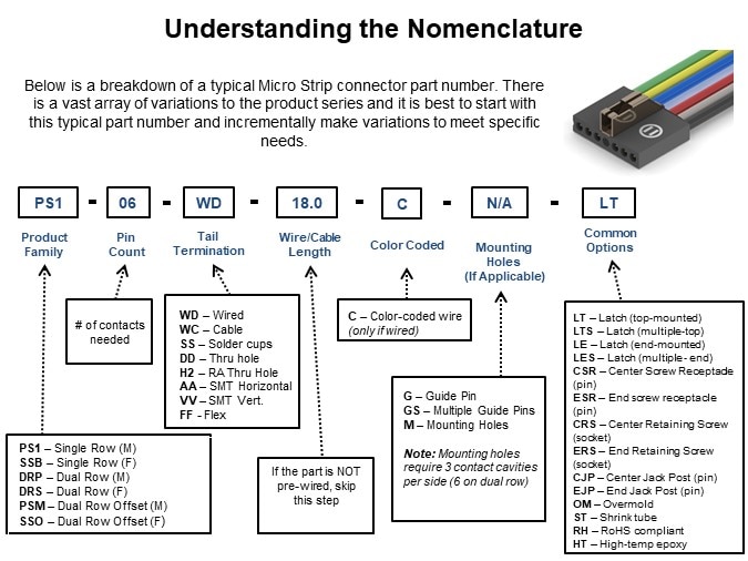 Image of Omnetics Micro Strip Connector Series - Understanding the Nomenclature