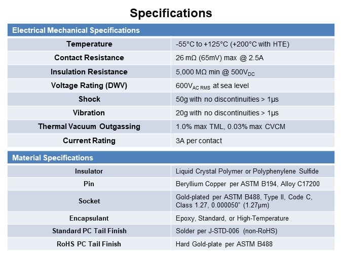 Image of Omnetics Micro Strip Connector Series - Specifications