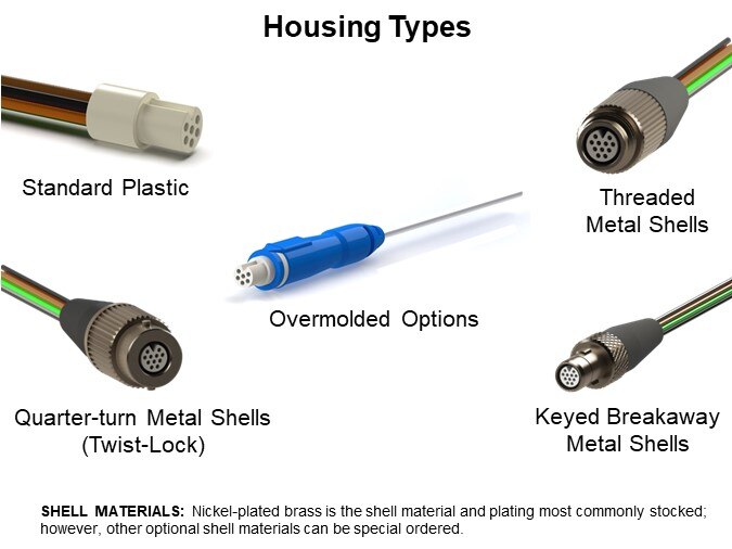 Housing Types