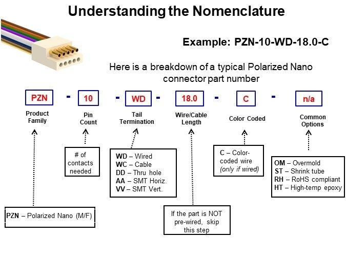 Understanding the Nomenclature