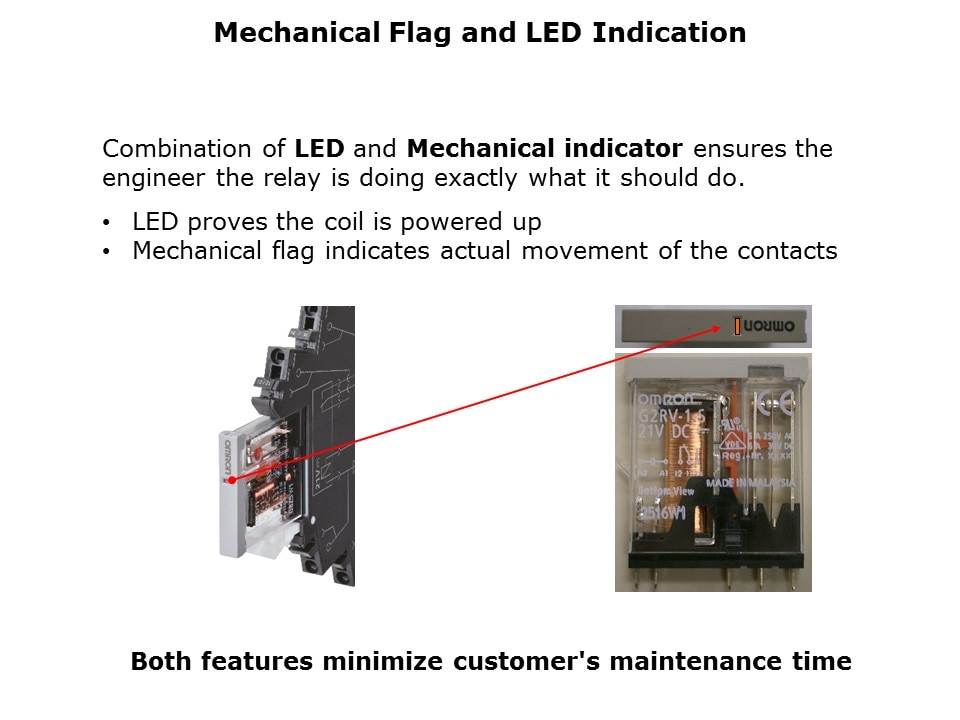 Mechanical Flag LED Indication