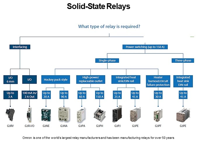 Solid-State Relays