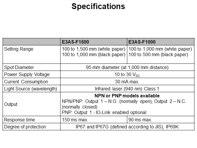 Specifications