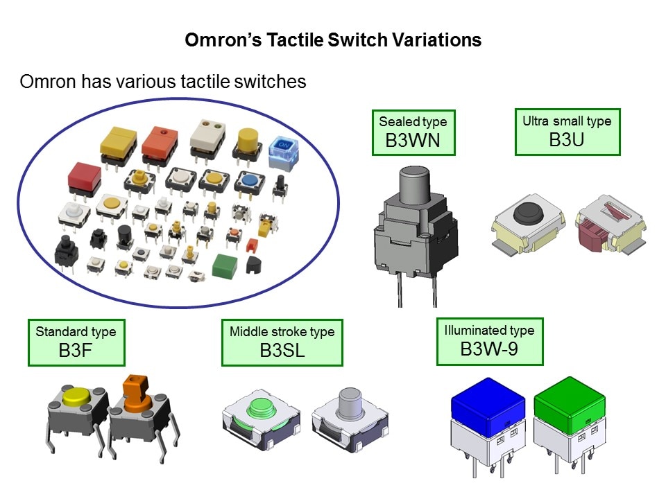 B3WN Sealed Tactile Switch Slide 2