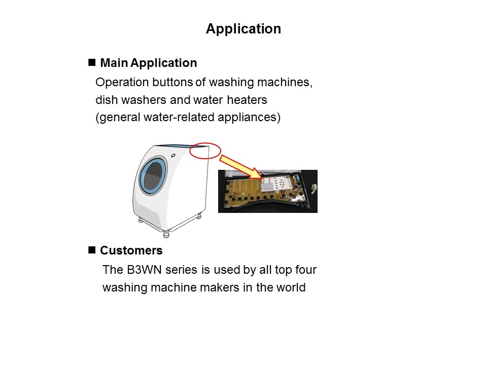 B3WN Sealed Tactile Switch Slide 8