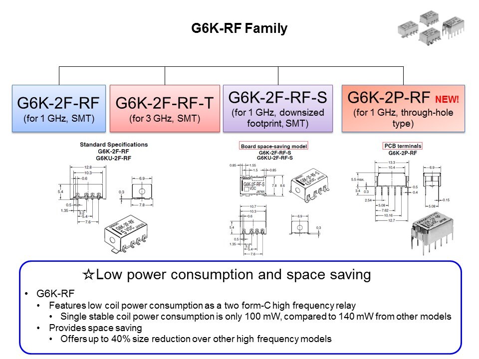 g6k-rf