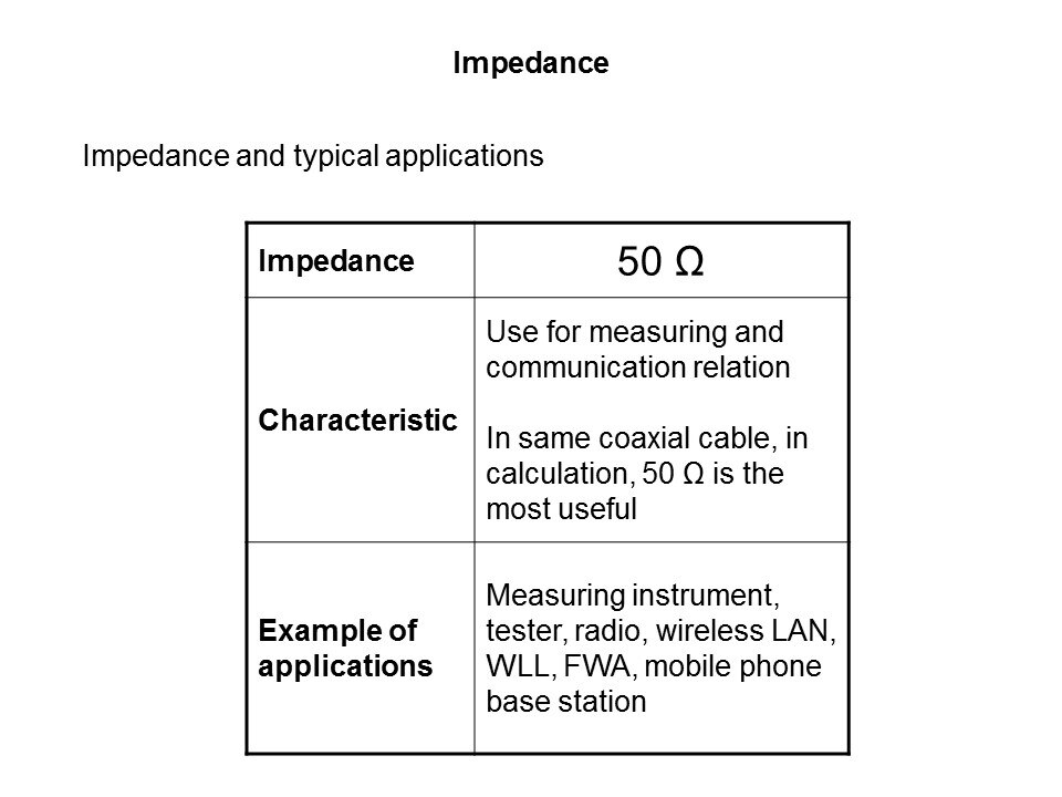 impedence chart