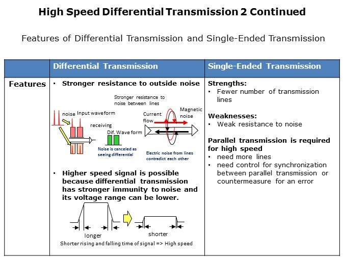 HFR-Slide7