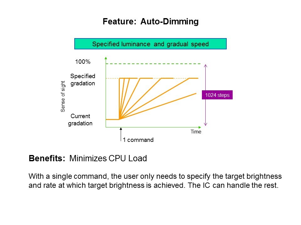 LED Driver IC Products Slide 5