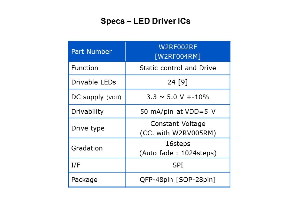 LED Driver IC Products Slide 8