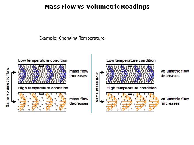 MEMS Flow Sensors Slide 10