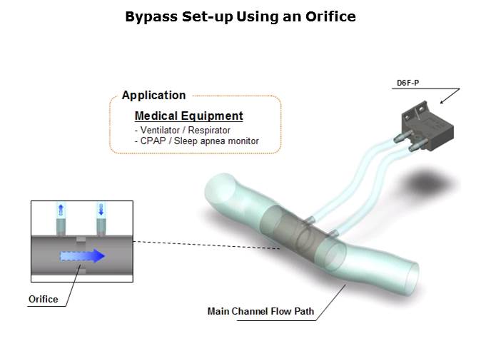 MEMS Flow Sensors Slide 13