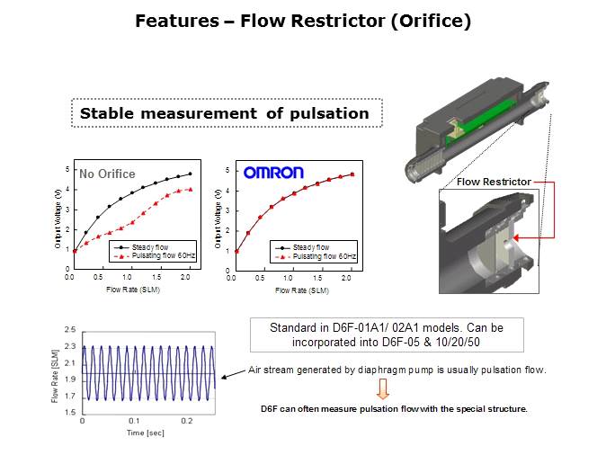 MEMS Flow Sensors Slide 24