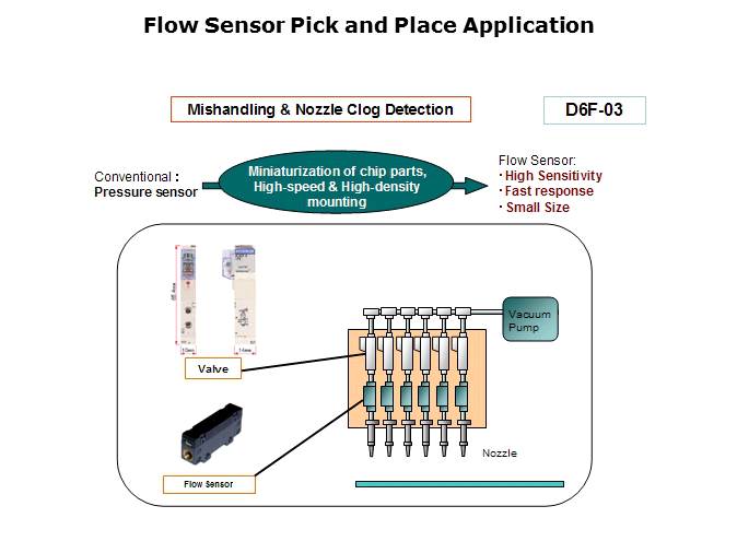 MEMS Flow Sensors Slide 31