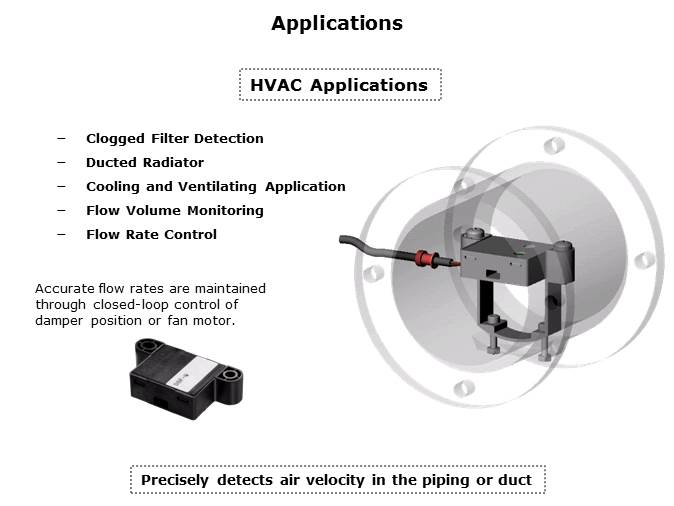 MEMS Flow Sensors Slide 37