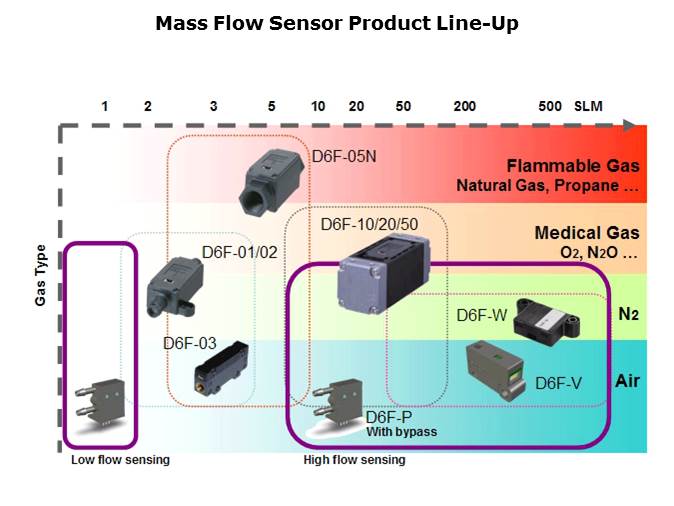 MEMS Flow Sensors Slide 7