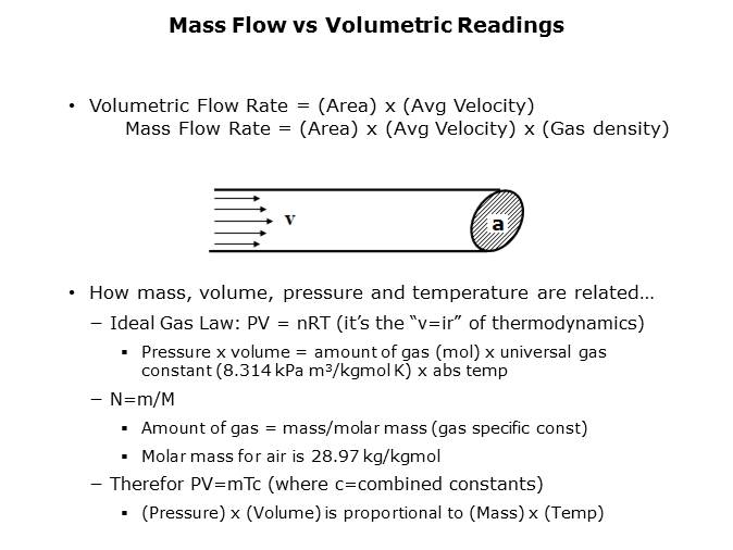 MEMS Flow Sensors Slide 9