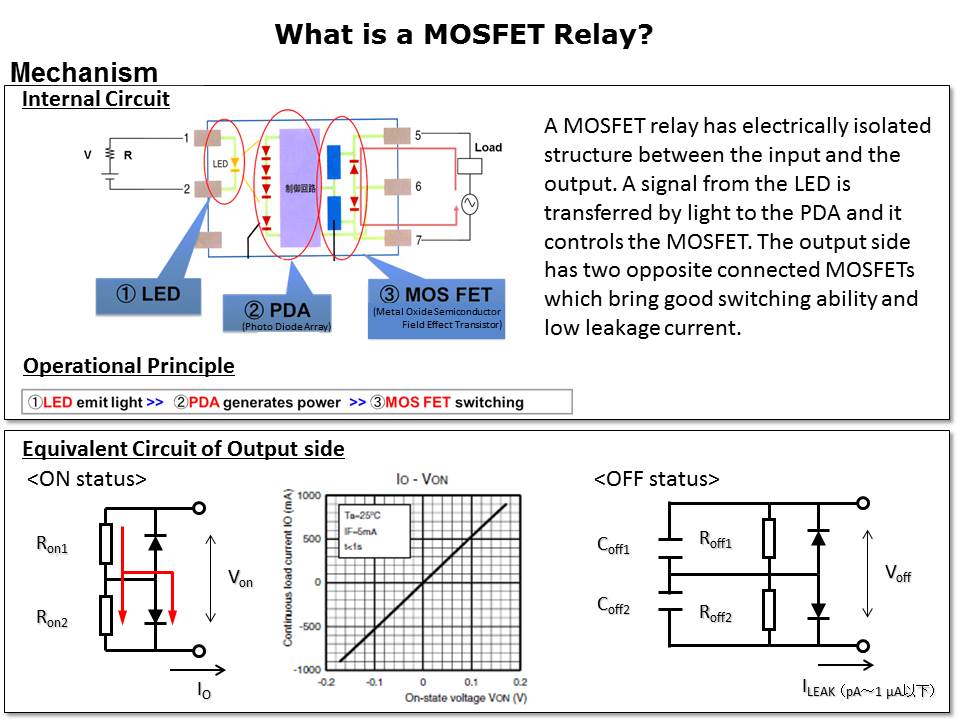 Slide3