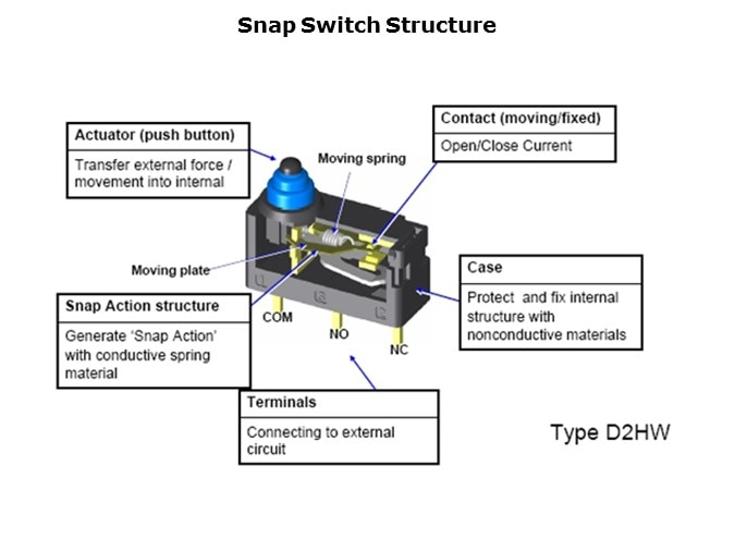 Snaps-Slide4