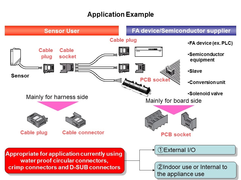 XN2 Connector Overview Slide 10