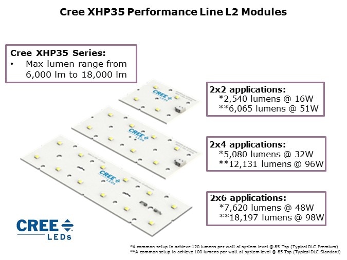 L2LED-Slide3