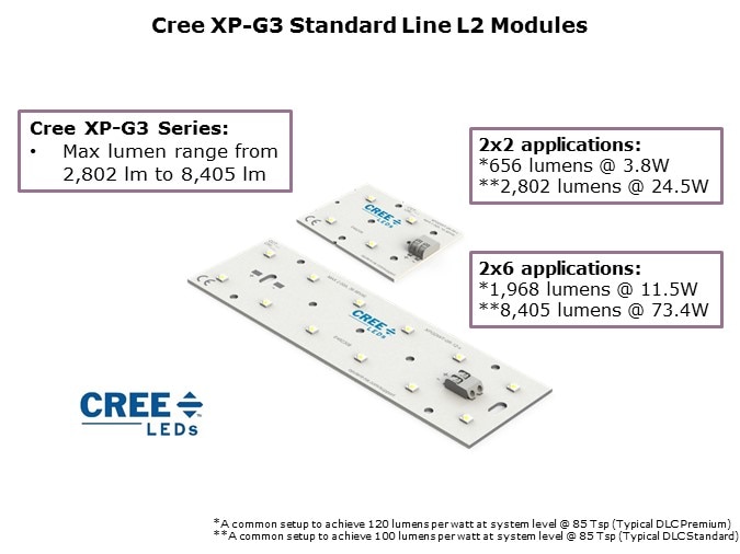 L2LED-Slide6