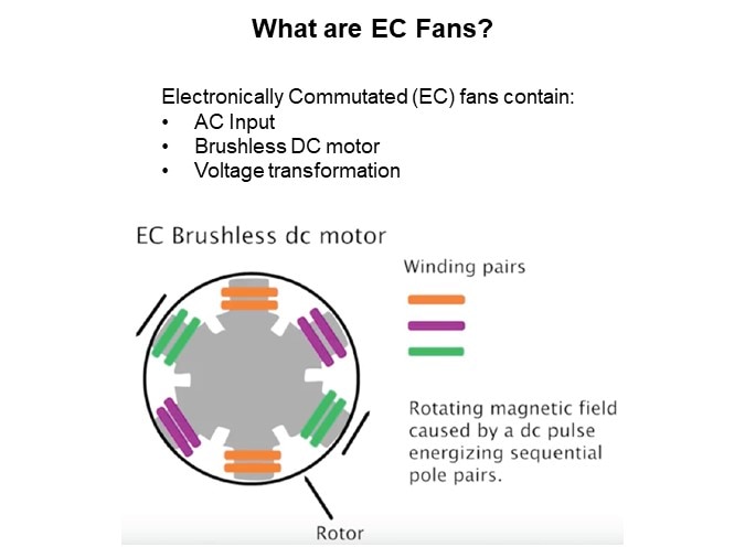 Image of Orion Fans Electronically Commutated (EC) Fans - Slide2