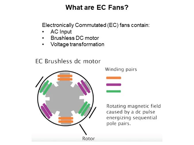 Image of Orion Fans Electronically Commutated (EC) Fans - Slide2