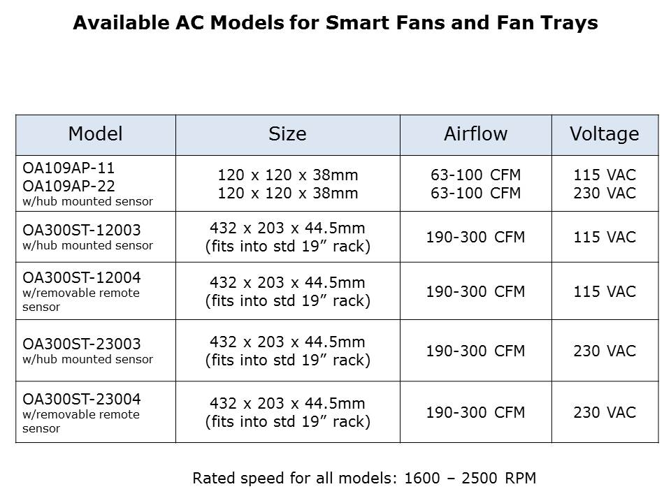 SmartFans-slide6