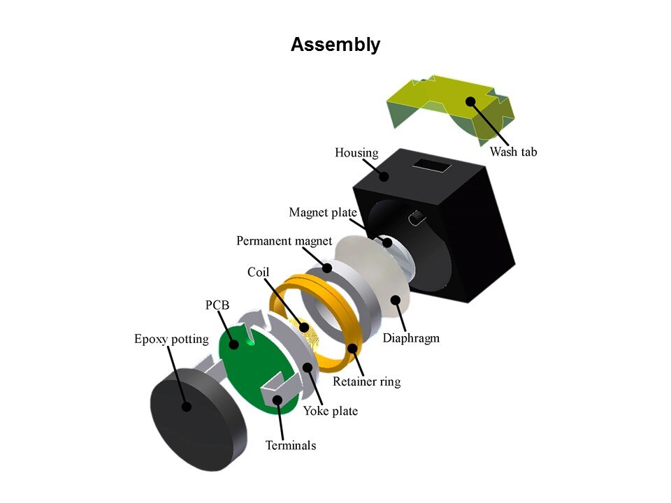 Side-Firing Washable Surface Mount Transducers Slide 4