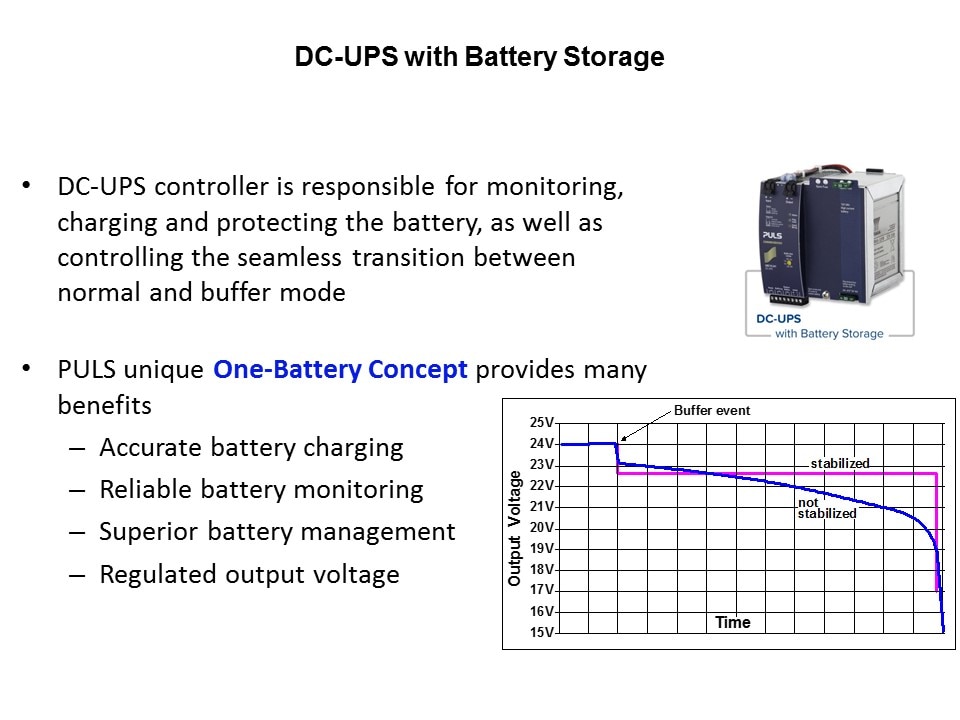 dc ups controller