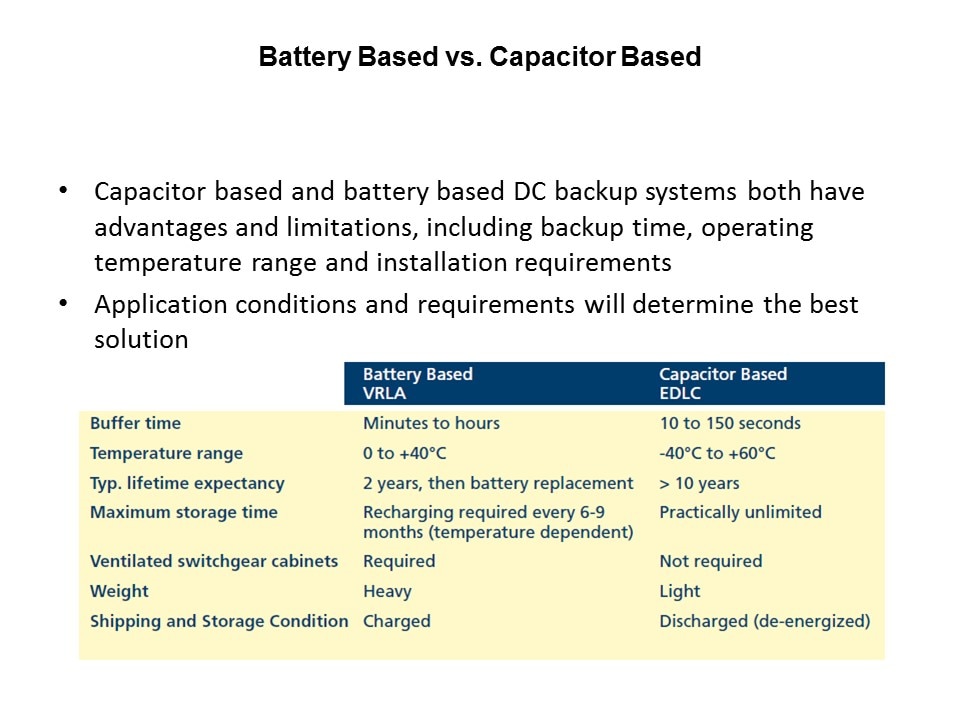 batt vs cap