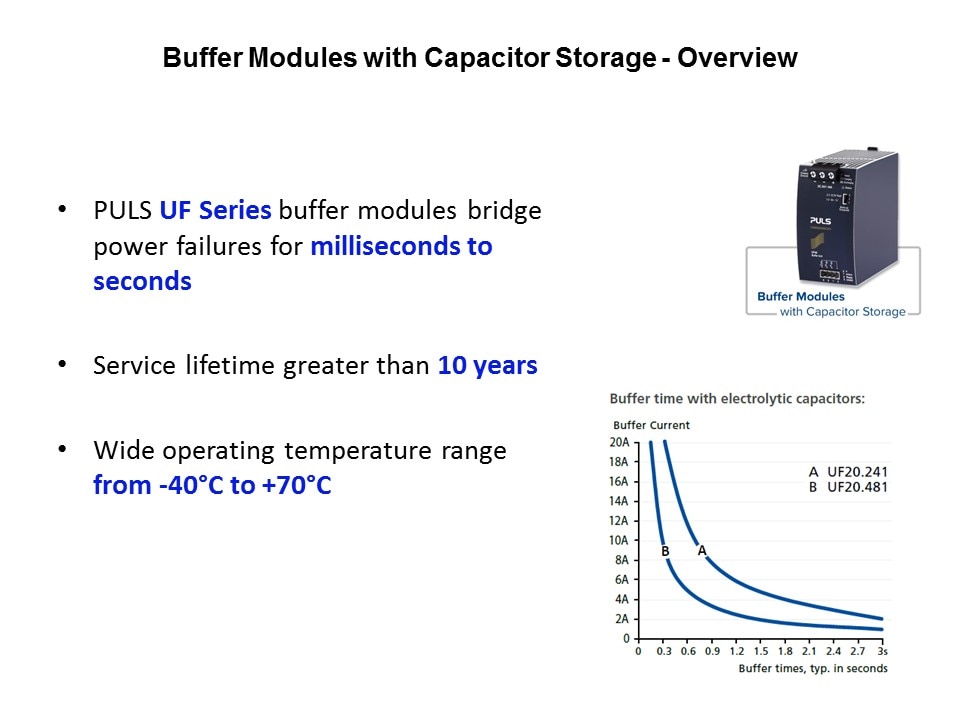 buffer mod1