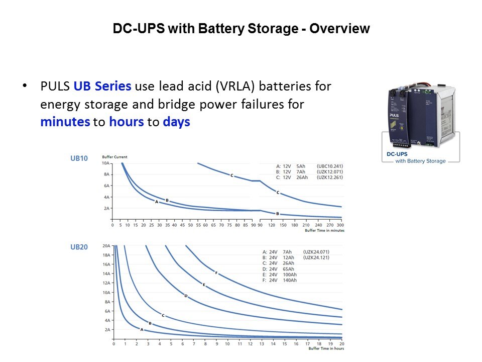 dc ups with batt1