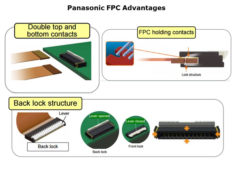 FPC-Slide4