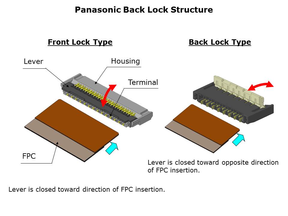 FPC-Slide5