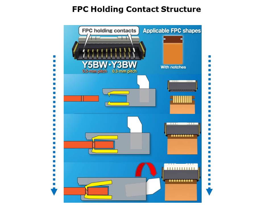 FPC-Slide6